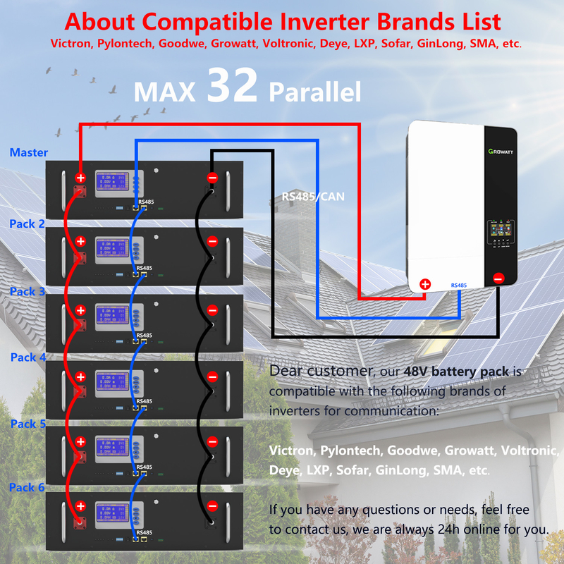 5KW 10KW 태양 에너지 저장 시스템 LiFePO4 리튬 이온 인산 광물 건전지 팩 12V 48V 100Ah