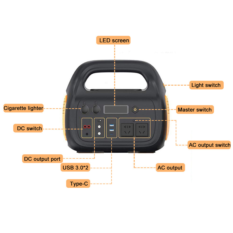 320W 야외 태양 에너지 시스템 C형 가지고 다닐 수 있는 동력화차 USB2.0